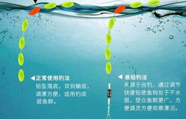 冬天钓鱼时调漂技巧有哪些？如何根据天气调整漂相？  第1张