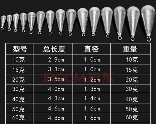 冬天海竿串钩钓鱼技巧教程？如何提高冬季钓鱼成功率？  第3张