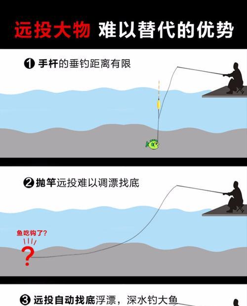 海竿钓鱼调漂找底方法和技巧是什么？如何快速掌握？  第3张