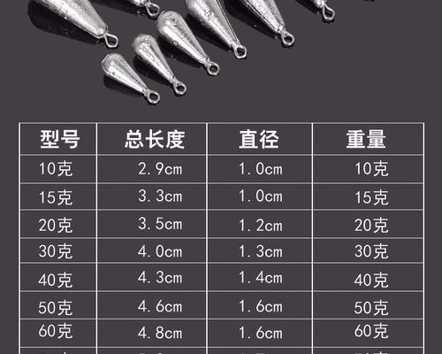海竿钓鱼用坠技巧有哪些？如何正确使用海竿坠子？  第1张