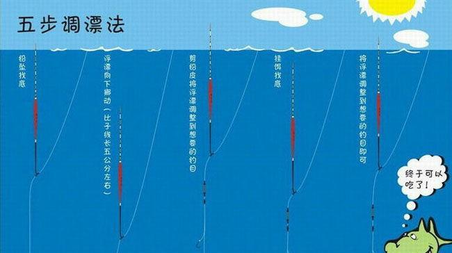 海竿调漂技巧钓鱼？如何提高钓鱼效率？  第3张