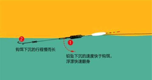 海竿野钓调漂技巧是什么？如何正确调整漂浮以提高钓鱼效率？  第3张