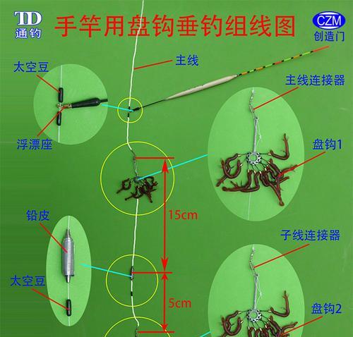 海竿野钓江河技巧和方法有哪些？如何提高钓鱼成功率？  第3张
